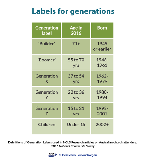 Generations Labels And Names Ways To Understand Age Differences